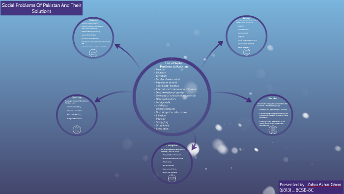 social problems of pakistan and their solutions essay