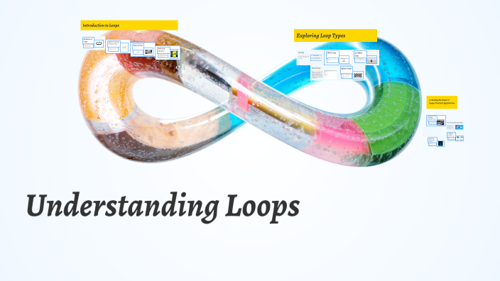 Understanding Loops by Harshitha Rao on Prezi