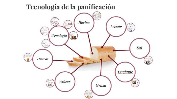 Tecnología de la panificación by on Prezi