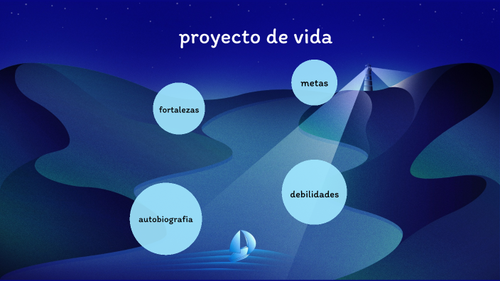 proyecto de vida by ivana ramirez vasquez on Prezi