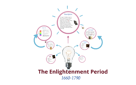 The Enlightenment Period By Allison Whitworth On Prezi   Xscpex6lndvl7fccrz2dycys7t6jc3sachvcdoaizecfr3dnitcq 3 0 