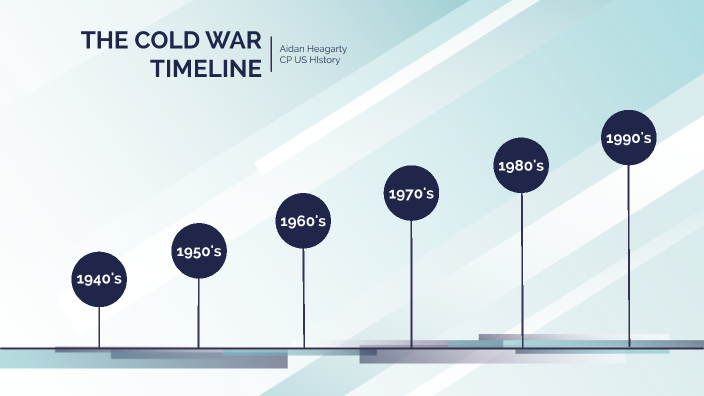 Cold War Timeline by Aidan Heagarty on Prezi