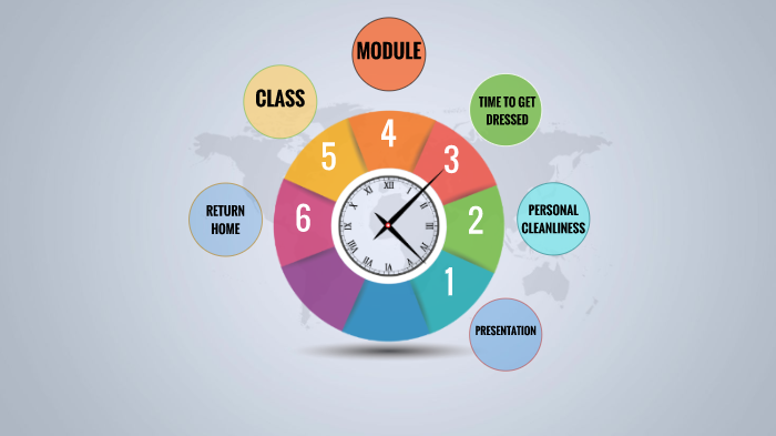 my daily routine by Andy Suarez on Prezi