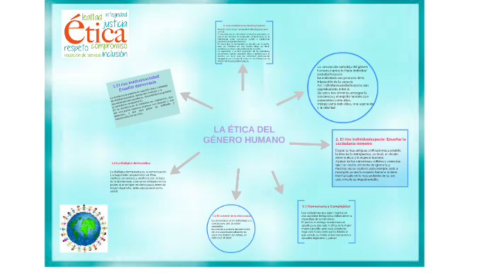 La Ética Del GÉnero Humano By Gisel Bayas On Prezi 8039