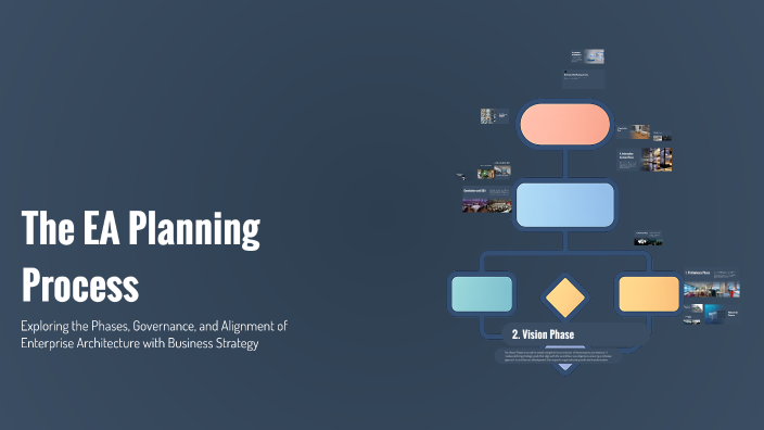 The EA Planning Process by Myrna Nidea on Prezi