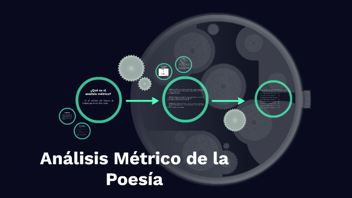 Análisis Métrico De La Poesía By Arantxa Rodriguez On Prezi 4300