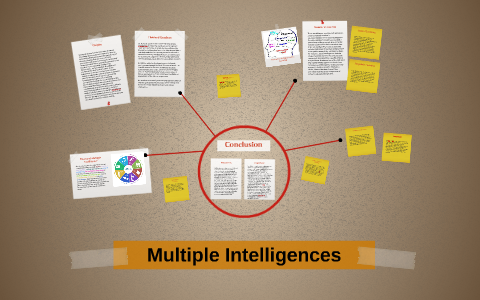 Multiple Intelligences by Hannah McKee on Prezi