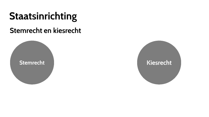 Staatsinrichting passief en actief kiesrecht by Eric Pawironadi on Prezi