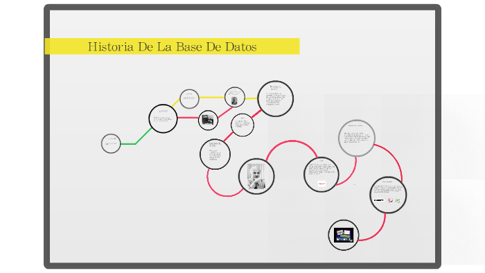 historia de la base de datos by carlos arley giraldo posada on Prezi