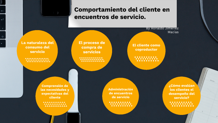 Comportamiento del cliente en encuentros de servicio by Christian ...