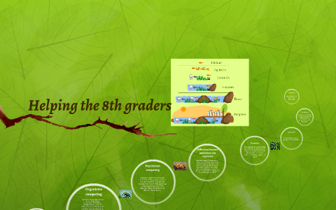 Helping the 8th graders! by zoella khan on Prezi