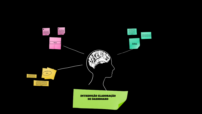 Mapa mental by LUCIANE AUGUSTA BRAZ DOS SANTOS on Prezi