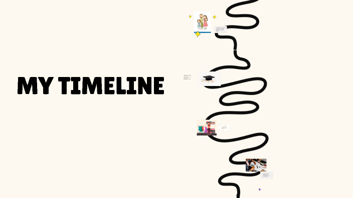 Línea de Tiempo by Sofia Vega on Prezi