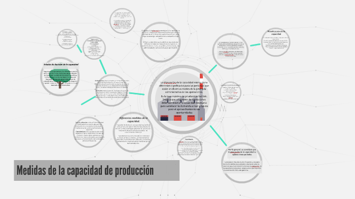Medidas de la capacidad de producción by Luis Campos on Prezi