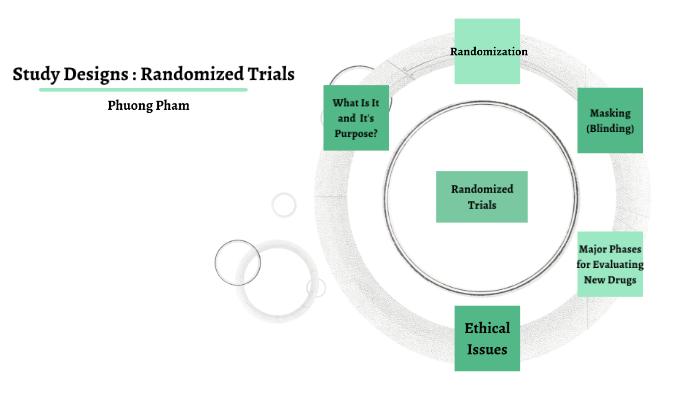Epidemiology Study Design By Phuong Thanh Pham