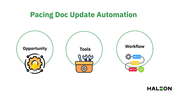 Pacing Doc Update Automation by jp jz on Prezi