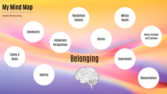 My Mind Map by Kaylee Rosenzweig on Prezi