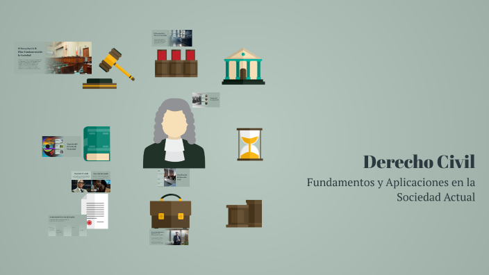 Derecho Civil by Naomi Reyes on Prezi