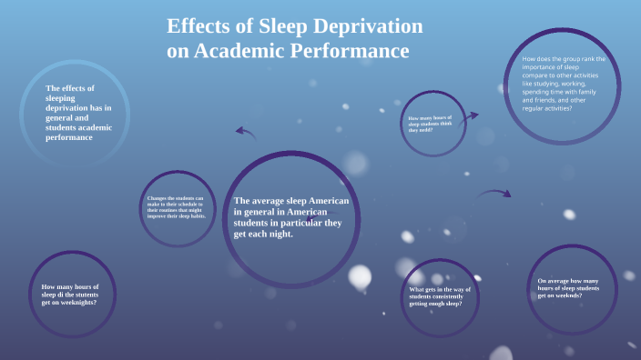 Effects of Sleep Deprivation on Academic Performance by Brenda Maisonet ...