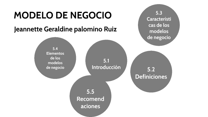 MODELO DE NEGOCIO by Geraldine Palomino on Prezi