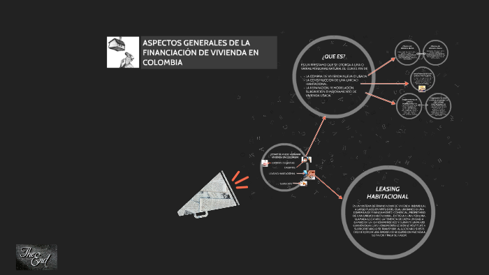 ASPECTOS GENERALES DE LA FINANCIACION DE VIVIENDA EN COLOMBI by angie ...