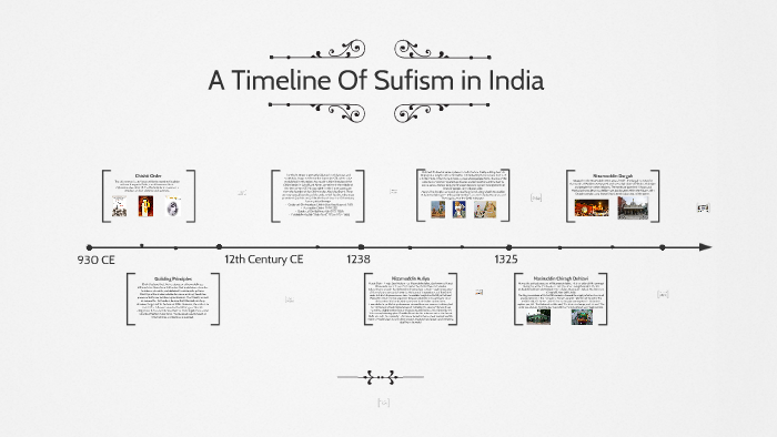 A Timeline Of Sufism In India By Chhavi Soni On Prezi