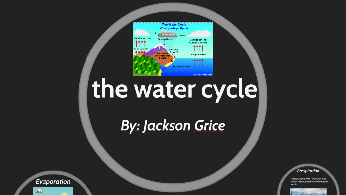 the water cycle by jackson grice on Prezi