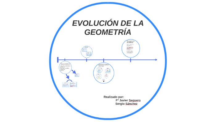 EVOLUCIÓN DE LA GEOMETRÍA by Sergio Sánchez Romera