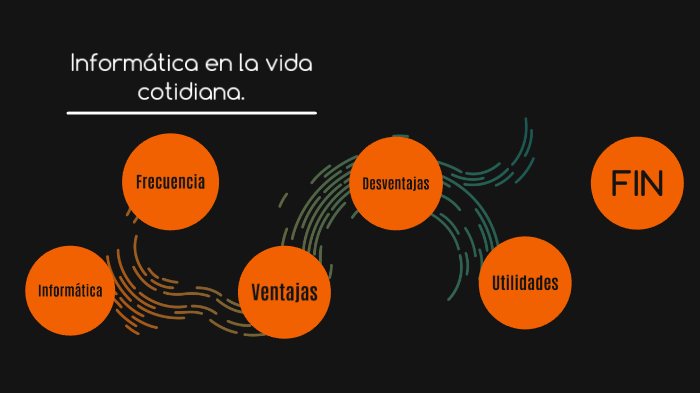 Informatica en la vida cotidiana by Jose Lores on Prezi