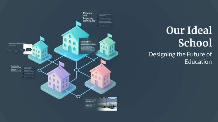 Our Ideal School by Mikołaj Smoliński on Prezi