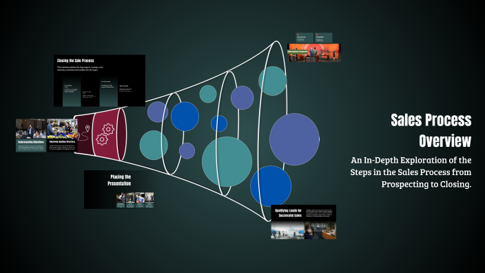 Sales Process Overview by Preet Kaur on Prezi