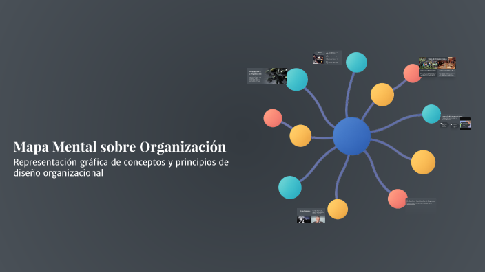 Mapa Mental sobre Organización by Olga Lucia Pabon on Prezi