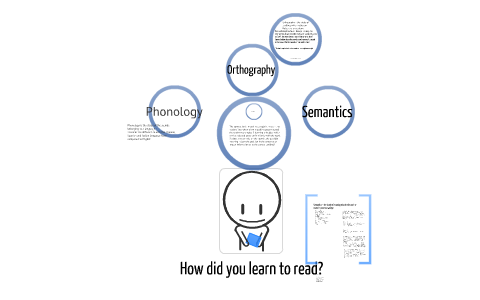 Connectionist Model of Reading Comprehension by deb hewitt on Prezi