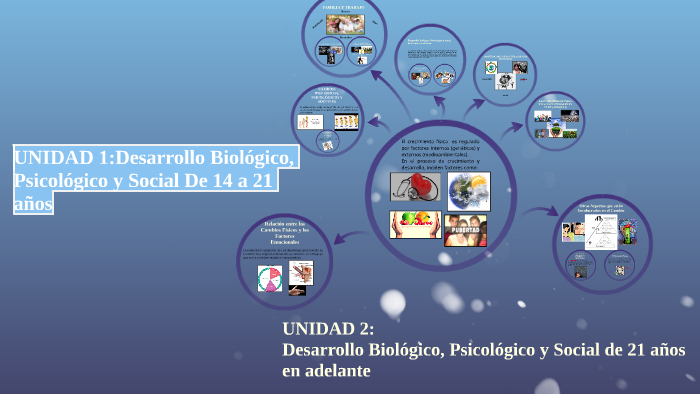 UNIDAD 1:Desarrollo Biológico, Psicológico y Social De 14 a by on Prezi