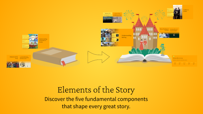 Elements of the Story by חנין חגאזי שעבאני on Prezi