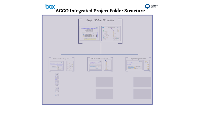 ACCO Integrated Project Folder Structure by Mina Hanna on Prezi