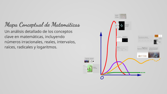 Mapa Conceptual de Matemáticas by gorka on Prezi