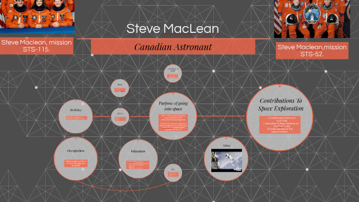 Steve Maclean by Paige Laroche on Prezi