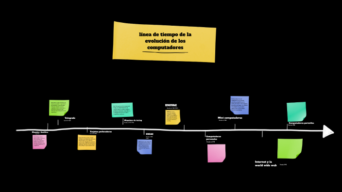 Linea del tiempo by Maria Alejandra Quiñones Lopez on Prezi