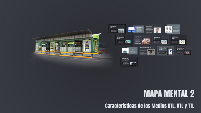 MAPA MENTAL 2 by Carlos Alberto Martínez Diaz on Prezi