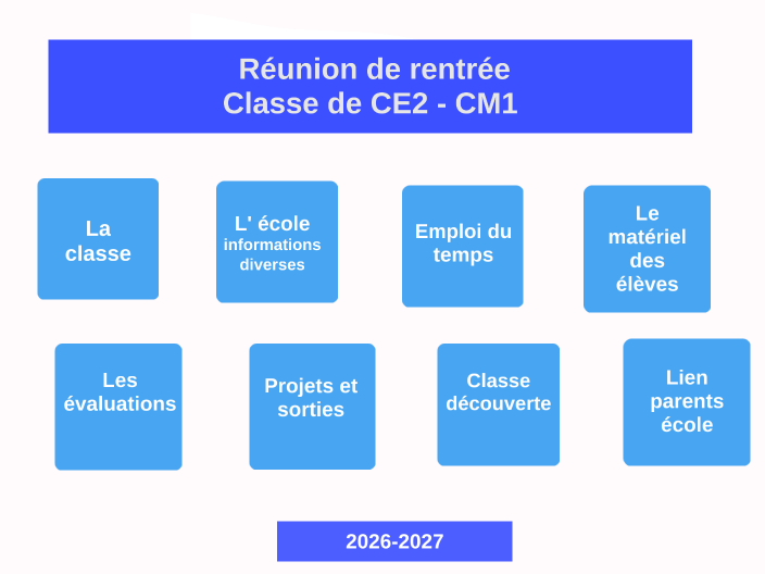 Réunion de rentrée Classe de CE2 CM1 by sandra oviedo on Prezi
