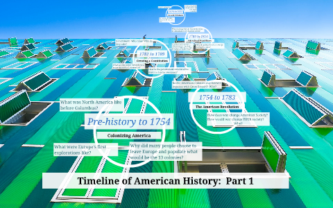 Timeline of American History: Part 1 by Damaris Castillo on Prezi