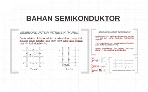 Bahan Semikonduktor By Bimantara Afhand