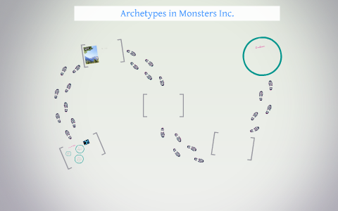 Character Archetypes of Monsters, Inc.