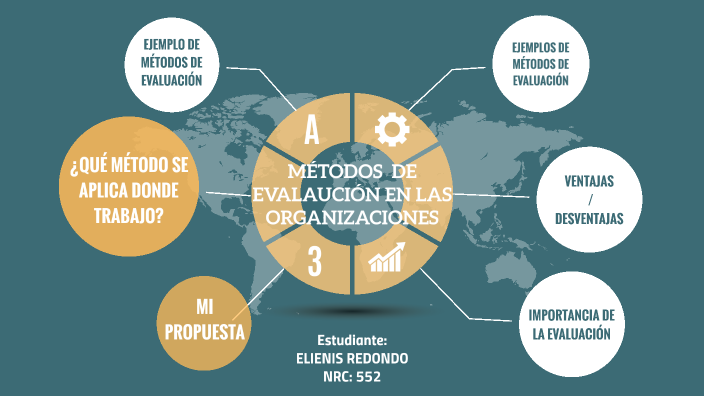 MODELOS DE EVALUACIÓN by Elienis Redondo Ordoñez on Prezi