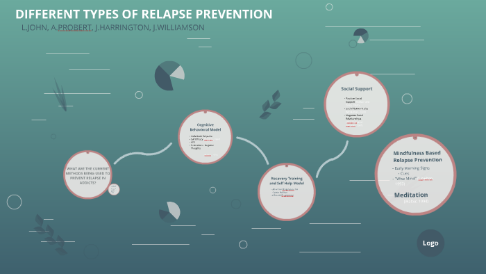 Relapse Types DIFFERENT TYPES OF RELAPSE PREVENTION by Abbie Probert on Prezi