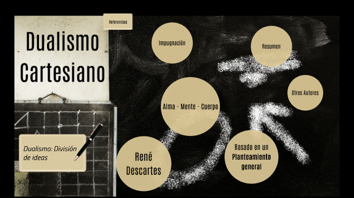 Dualismo Cartesiano by KAFERIN EHLERS on Prezi