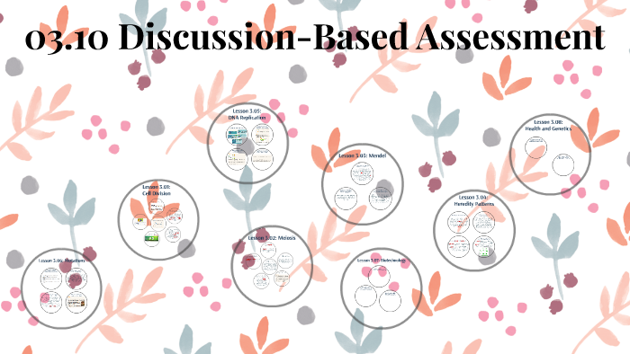 0310 Discussion Based Assessment By Madi Burch On Prezi