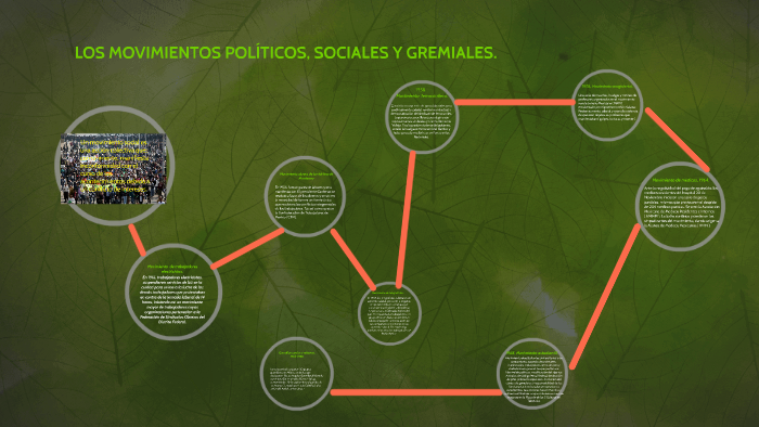 LOS MOVIMIENTOS POLÍTICOS, SOCIALES Y GREMIALES. by Sergio León De los