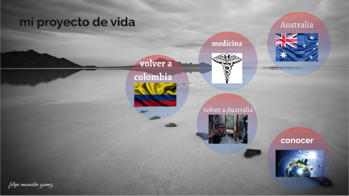 mi proyecto de vida by Felipe Gomez on Prezi